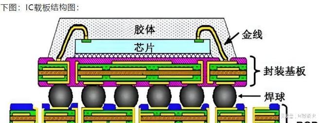 AI最强风口！PCB产业链核心名单曝光(附公司)(图14)