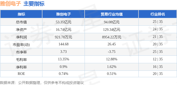 股票行情快报：雅创电子（301099）7月14日主力资金净买入152859万元(图2)
