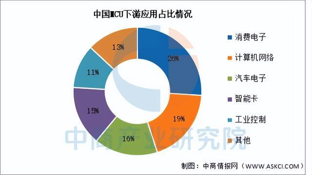 2025年中国MCU行业市场前景预测研究报告（简版）(图5)