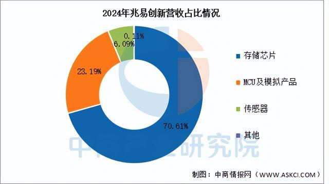 2025年中国MCU行业市场前景预测研究报告（简版）(图9)