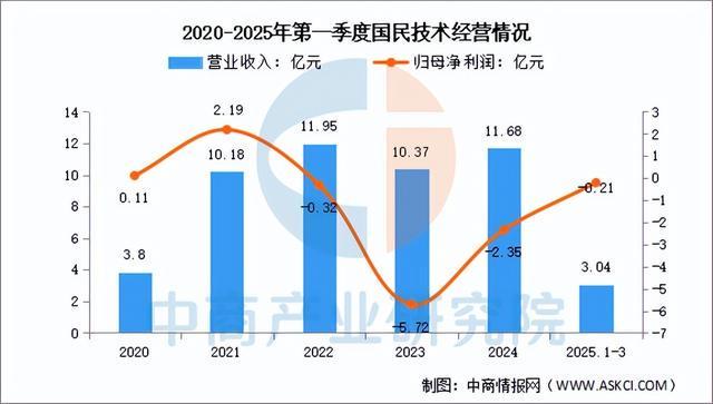 2025年中国MCU行业市场前景预测研究报告（简版）(图13)