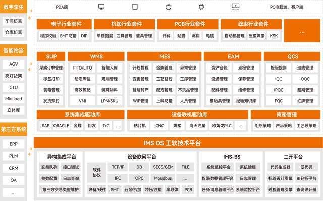 PCB企业全球化制造如何管理？ 看准这四大策略(图2)