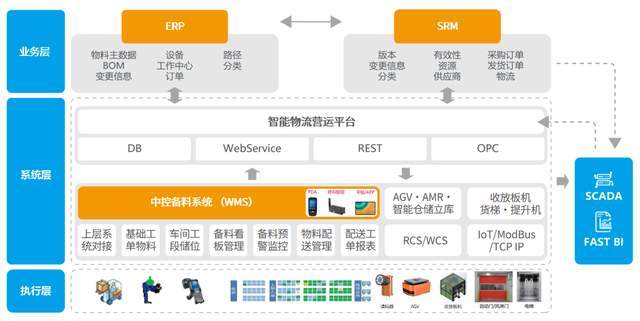 PCB企业全球化制造如何管理？ 看准这四大策略(图4)