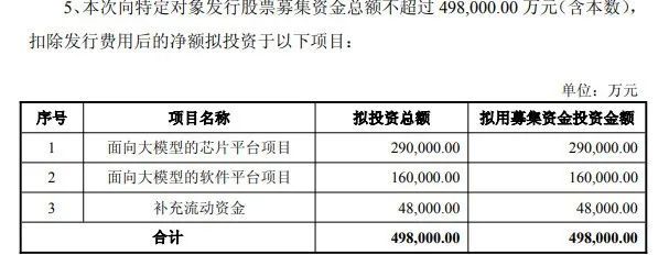 北京芯片巨头吸金50亿加速狂奔(图2)