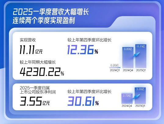 北京芯片巨头吸金50亿加速狂奔(图8)