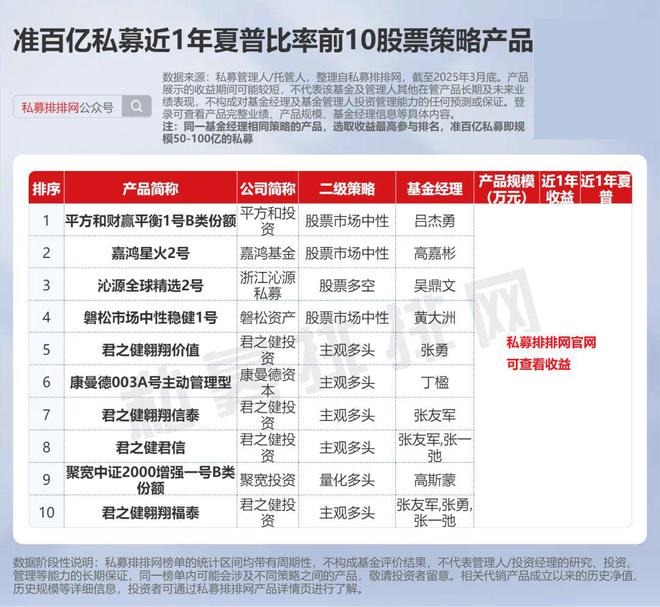 震荡市中的攻守之道：解密多空对冲策略的配置价值(图1)