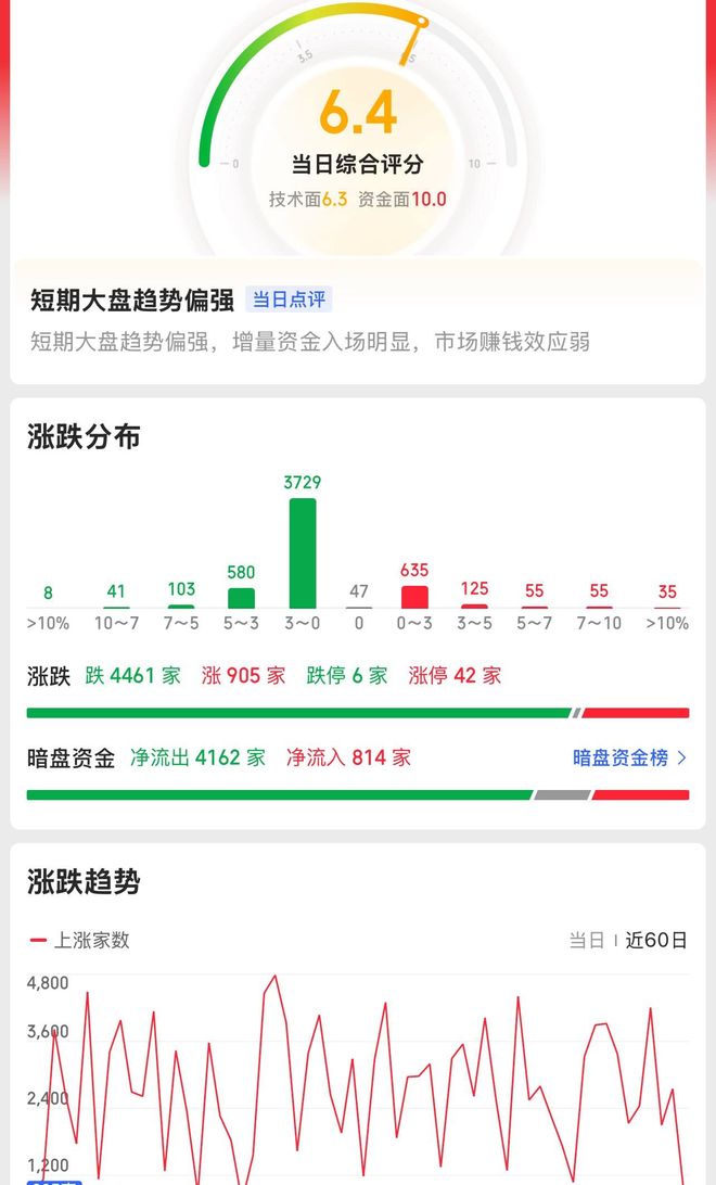 半导体爆发！寒武纪领涨沪指冲高回落分化加剧值(图3)