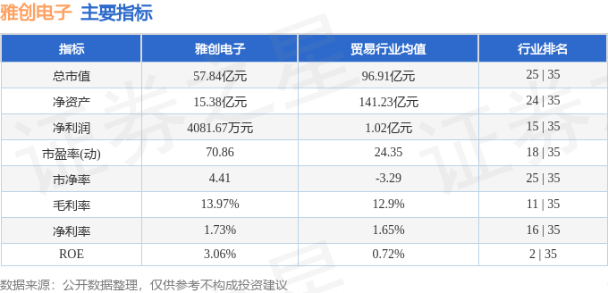 本周盘点（811-815）：雅创电子周跌1920%主力资金合计净流出506188万元(图2)