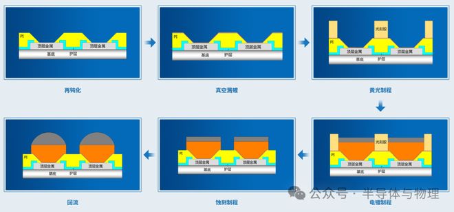 CoWoP未发先热牵动哪些产业链公司？(图3)