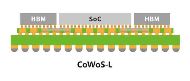CoWoP未发先热牵动哪些产业链公司？(图1)