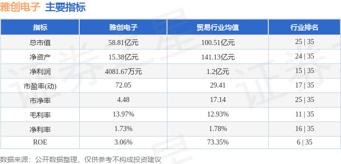 股票行情快报：雅创电子（301099）8月22日主力资金净卖出51402万元(图2)