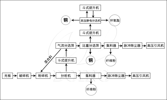 提炼规模大的PCB电路板生产企业选购时要注意什么(图1)