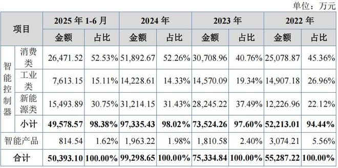 拓普泰克股权集中研发占比低客户集中与兆威机电信披冲突(图3)