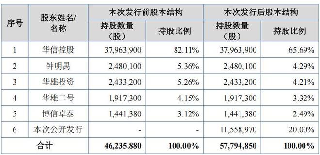 拓普泰克股权集中研发占比低客户集中与兆威机电信披冲突(图1)