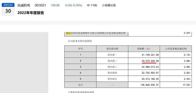 拓普泰克股权集中研发占比低客户集中与兆威机电信披冲突(图7)