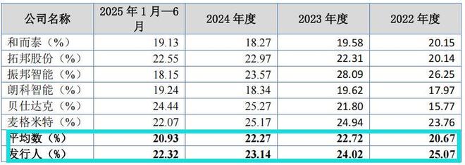 拓普泰克股权集中研发占比低客户集中与兆威机电信披冲突(图4)