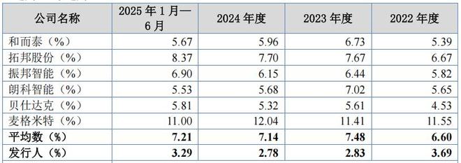 拓普泰克股权集中研发占比低客户集中与兆威机电信披冲突(图5)