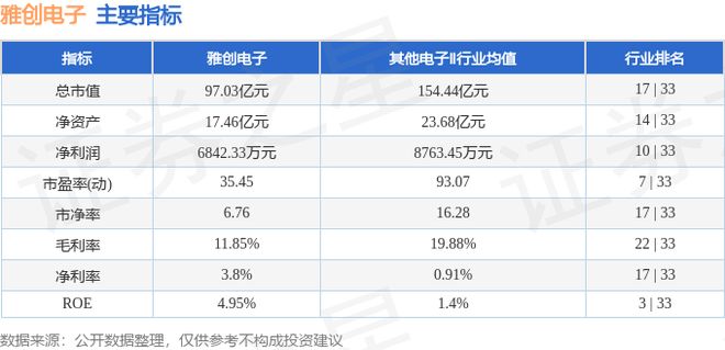 雅创电子（301099）5月20日主力资金净买入176810万元(图2)