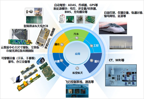 2024-2030年中國半導體分立器件市場調查與行業前景預測專題研究報告(图1)