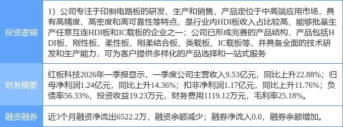 8月7日红板科技涨停：PCB板手机产业链LED概念热股(图2)