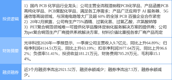 8月7日光华科技涨停：PCB板PET复合铜箔新冠病毒防治概念热股(图2)