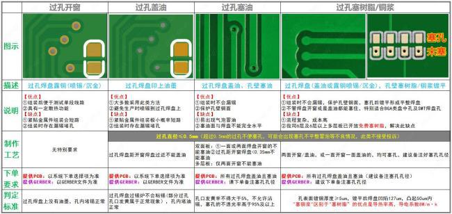 电路板过孔、槽设计注意事项PCB多层板打样(图1)