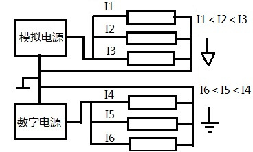 pcb layout(图1)