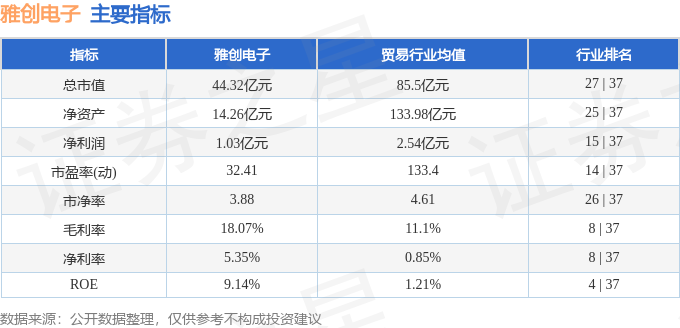 雅创电子（301099）1月17日主力资金净买入42800万元(图3)