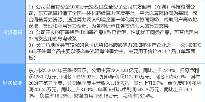 2月7日东方材料涨停分析：东数西算算力石墨烯PCB板概念热股(图2)