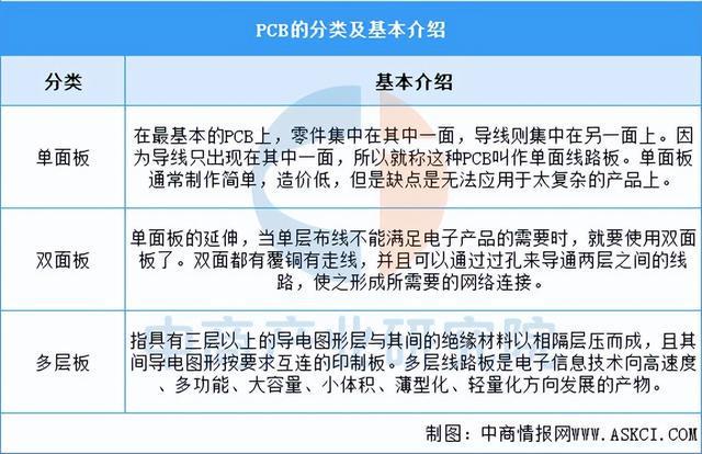 2025年中国PCB行业市场前景预测研究报告（简版）(图1)