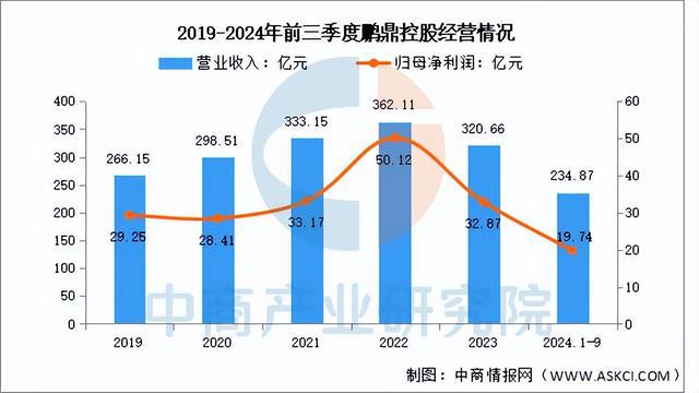 2025年中国PCB行业市场前景预测研究报告（简版）(图8)