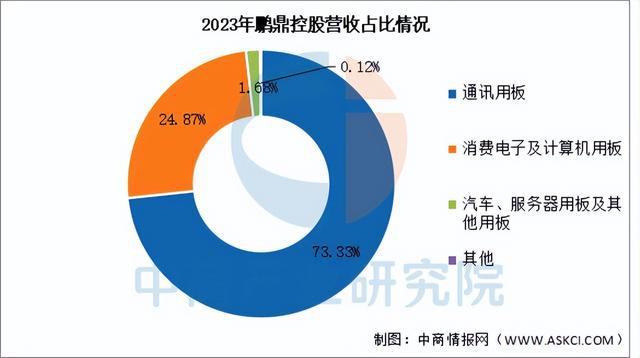 2025年中国PCB行业市场前景预测研究报告（简版）(图9)