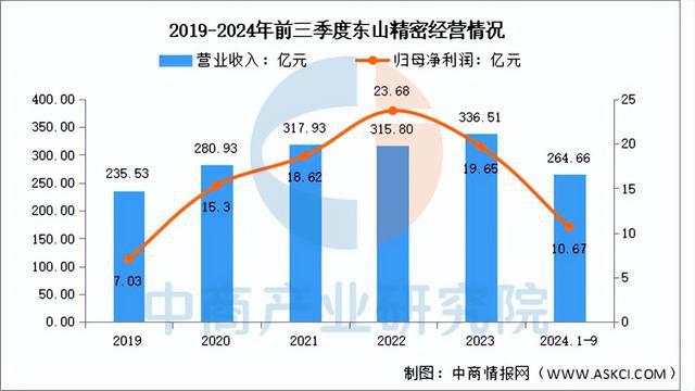 2025年中国PCB行业市场前景预测研究报告（简版）(图10)