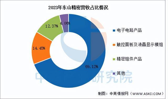 2025年中国PCB行业市场前景预测研究报告（简版）(图11)