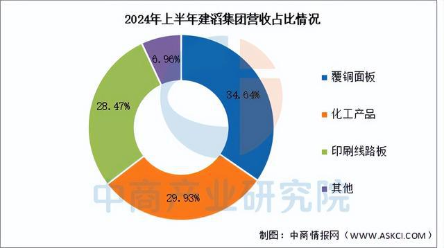 2025年中国PCB行业市场前景预测研究报告（简版）(图13)