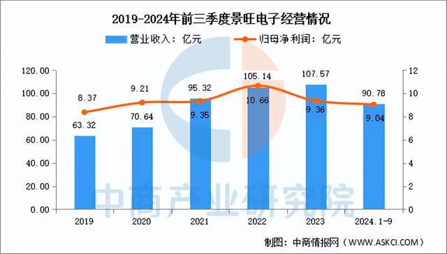 2025年中国PCB行业市场前景预测研究报告（简版）(图14)