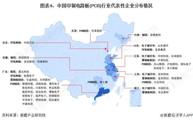 【干货】印制电路板（PCB）产业链全景梳理及区域热力地图(图4)