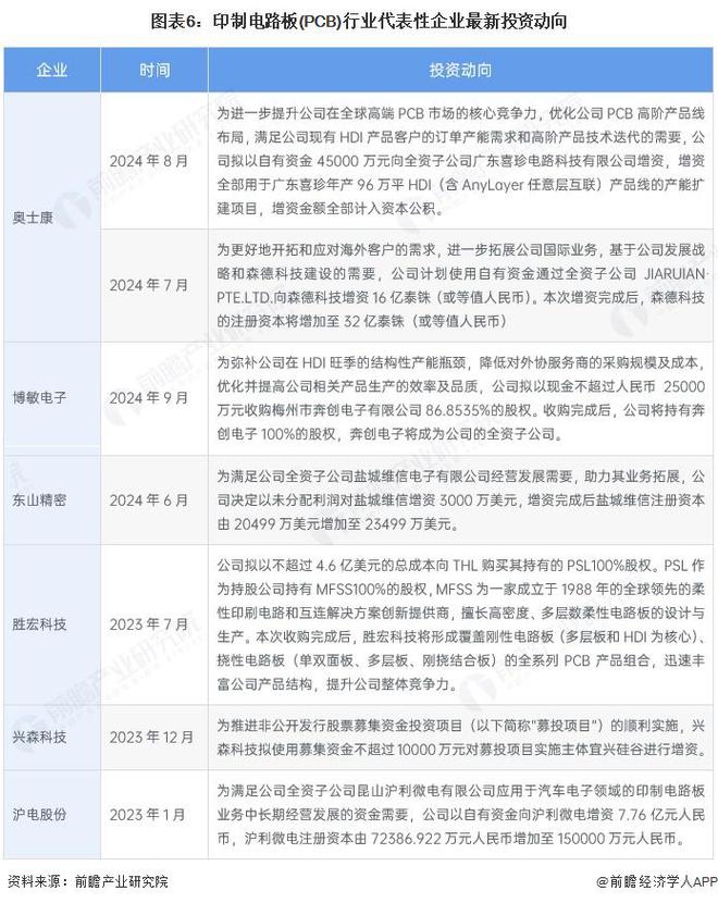 【干货】印制电路板（PCB）产业链全景梳理及区域热力地图(图6)