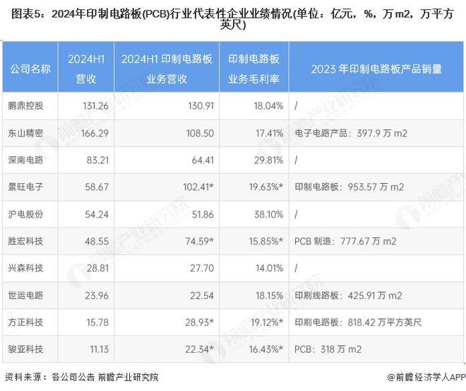 【干货】印制电路板（PCB）产业链全景梳理及区域热力地图(图5)